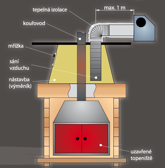 Schma vykurovanie